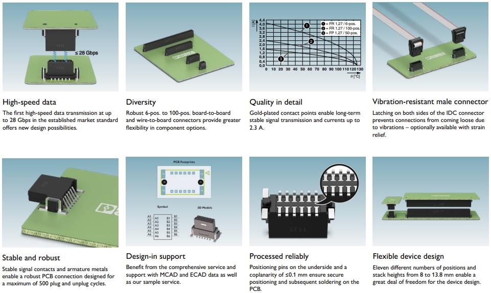 Infographic - Phoenix Contact FR 1,27 Series Board-to-Board Connectors